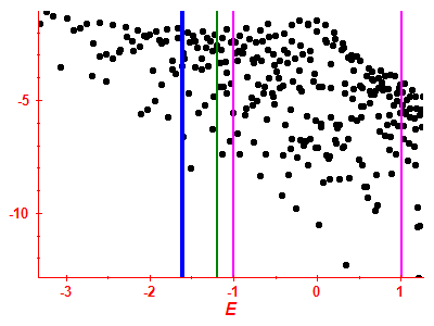 Strength function log